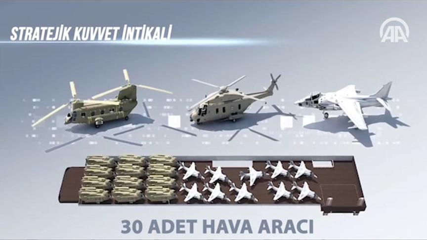 Türkiye'nin en büyük askeri gemisi 'TCG Anadolu' bir yıl erken teslim edilecek