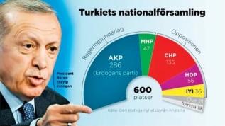 CHP ve HDP şaşırtmadı