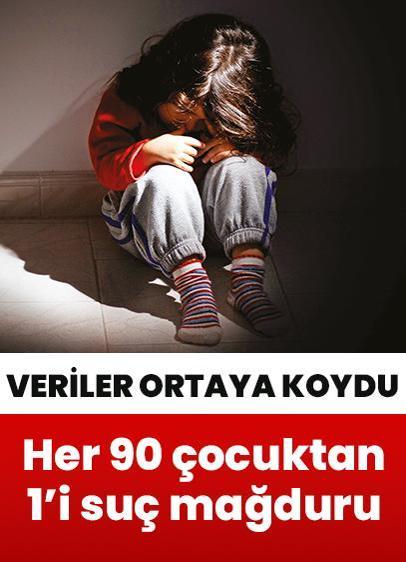 Her 90 çocuktan 1'i suç mağduru