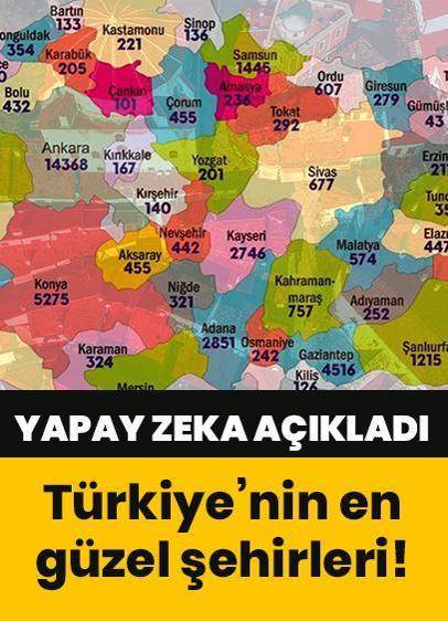 Türkiye'nin en güzel şehirleri!