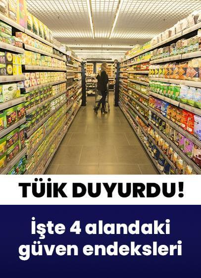 TÜİK duyurdu! İşte azalanlar ve artanlarla 4 alandaki güven endeksi verileri...