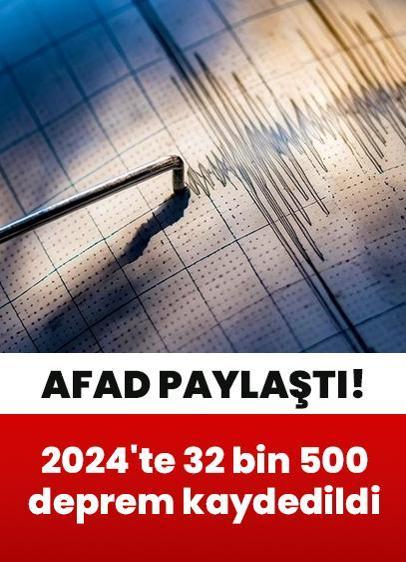 AFAD 2024 deprem verilerini paylaştı!