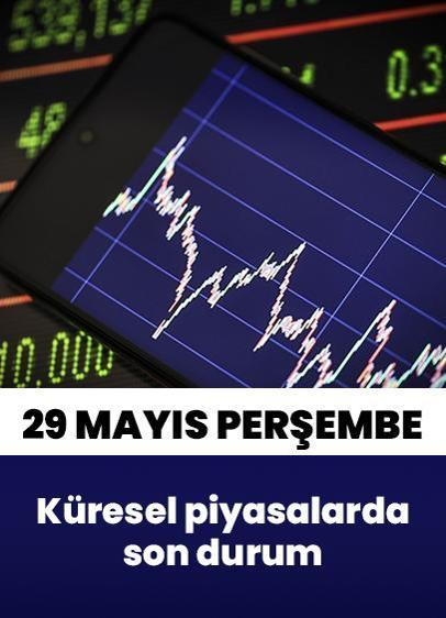Küresel piyasalarda son durum...