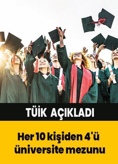 TÜiK eğitim istatistiğini açıkladı: Her 10 kişiden 4'ü  üniversite mezunu