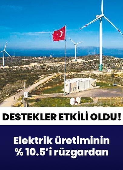 Elektrik üretiminin % 10.5'i rüzgardan