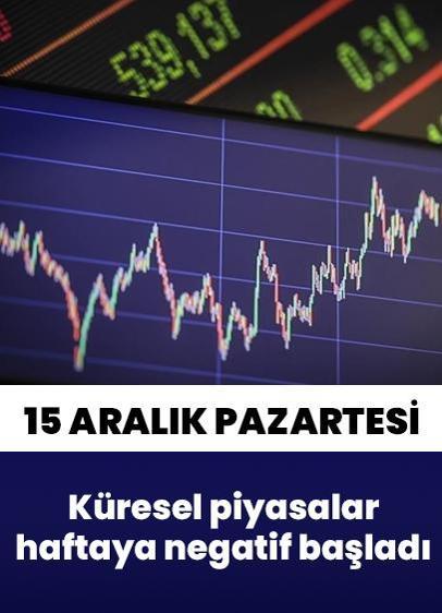 Küresel piyasalar 15 Aralık Pazartesi haftasına negatif başladı
