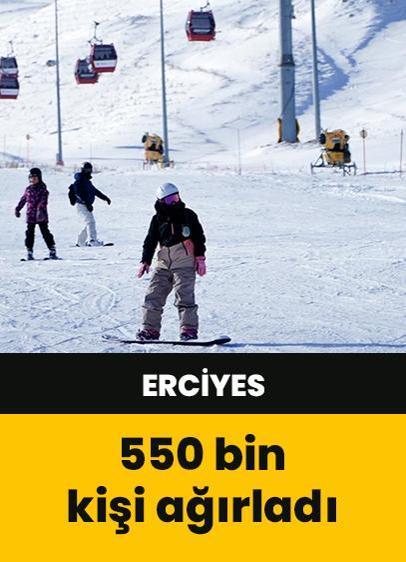 Sezonu geç açan Erciyes, 23 günde 550 bin kişi ağırladı
