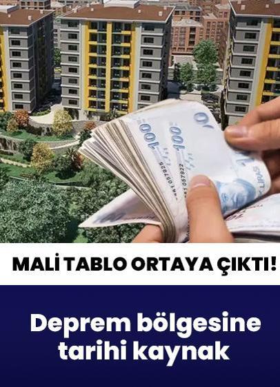 Mali tablo ortaya çıktı! Deprem bölgesine tarihi kaynak