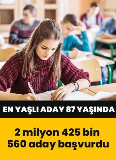 2.4 milyon öğrenci YKS'de ter dökecek