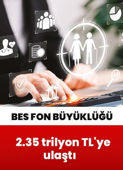 BES fon büyüklüğü 2.35 trilyon TL'ye ulaştı