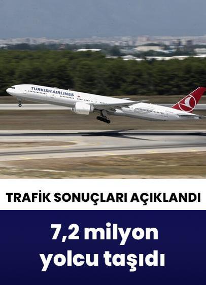 THY nisan ayında 7,2 milyon yolcu taşıdı