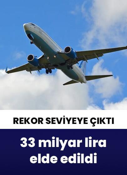Türkiye, hava sahasının kullanımından rekor gelir elde etti