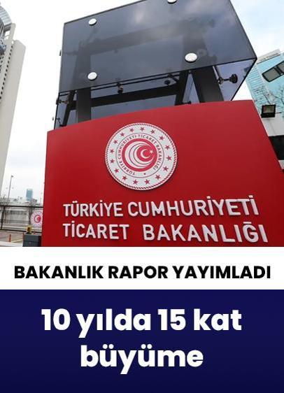 Bakanlık rapor yayımladı: 10 yılda 15 kat büyüme