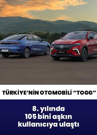 Türkiye'nin otomobili "Togg" kuruluşunun 8. yılında 105 bini aşkın kullanıcıya ulaştı