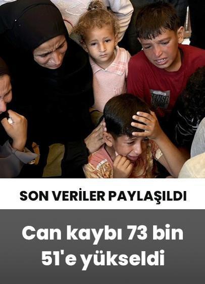 İsrail'in Gazze saldırılarında can kaybı 73 bin 51'e yükseldi