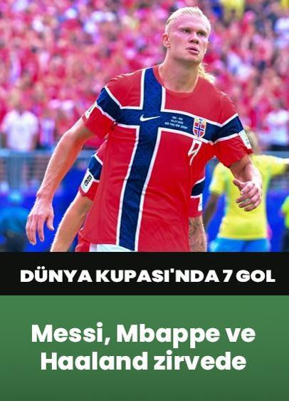 2026 FIFA Dünya Kupası'nda Messi, Mbappe ve Haaland Zirvede
