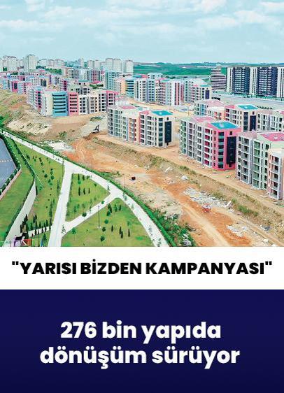 276 bin yapıda dönüşüm sürüyor