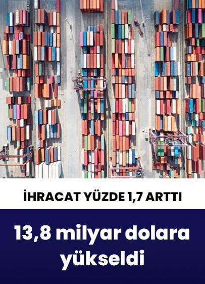 Makine sektörünün ihracatı 2025'e göre yüzde 1,7 arttı