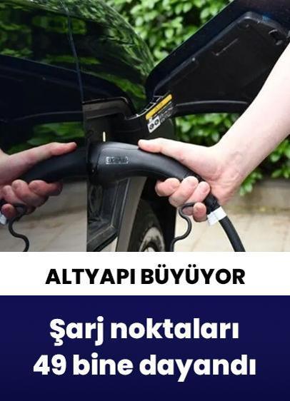 Şarj noktaları 49 bine dayandı