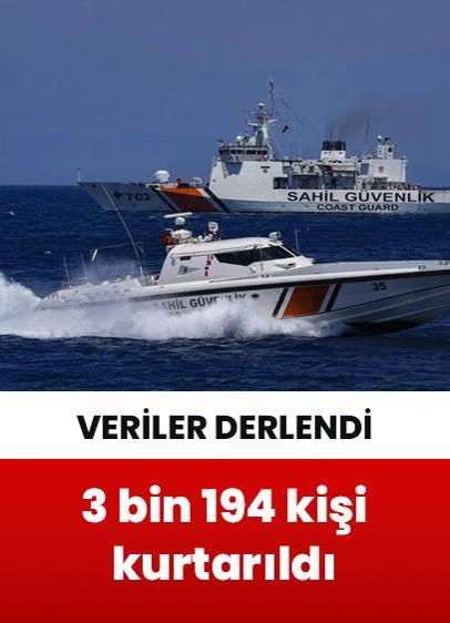 Sahil güvenlik ekipleri 9 ayda 3 bin 194 kişiyi kurtardı